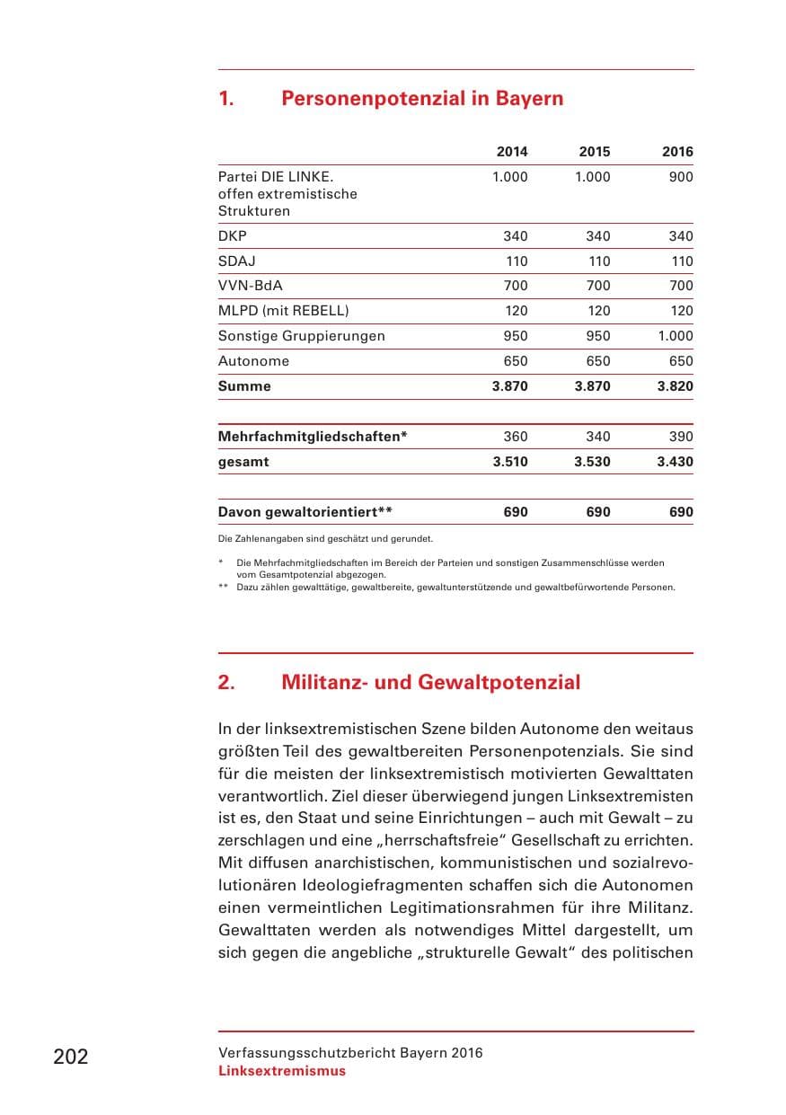 Seite 204 des Verfassungsschutzbericht 2016 Bayern