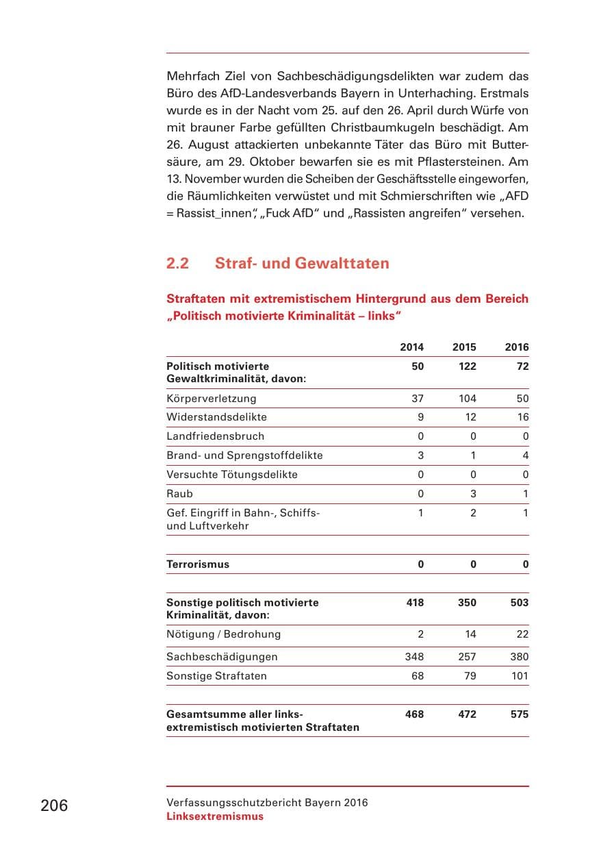 Seite 208 des Verfassungsschutzbericht 2016 Bayern