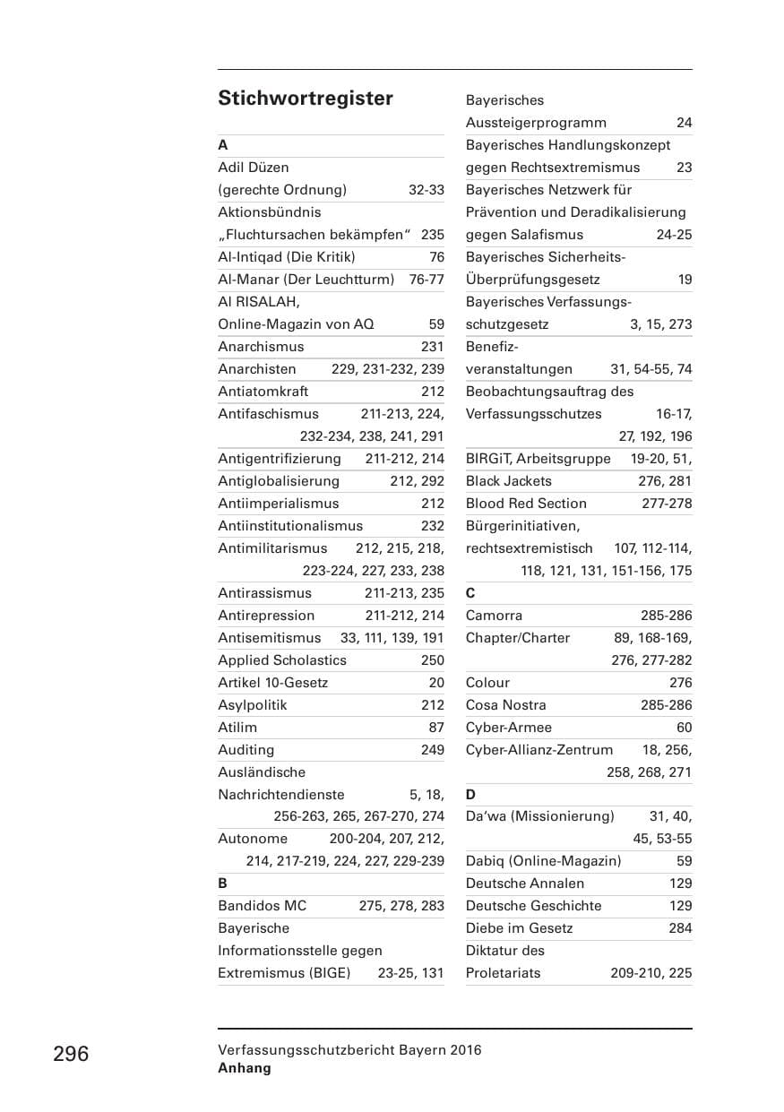 Seite 298 des Verfassungsschutzbericht 2016 Bayern