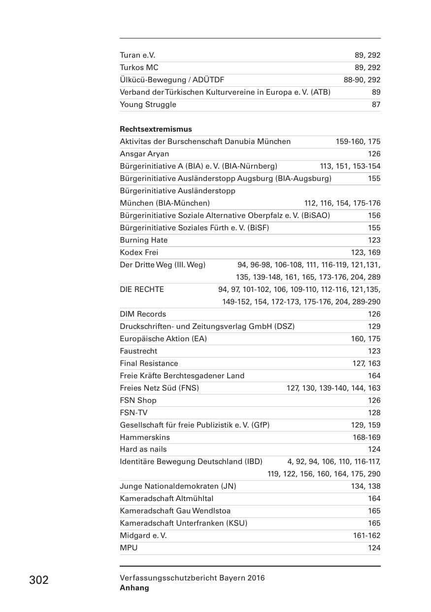 Seite 304 des Verfassungsschutzbericht 2016 Bayern
