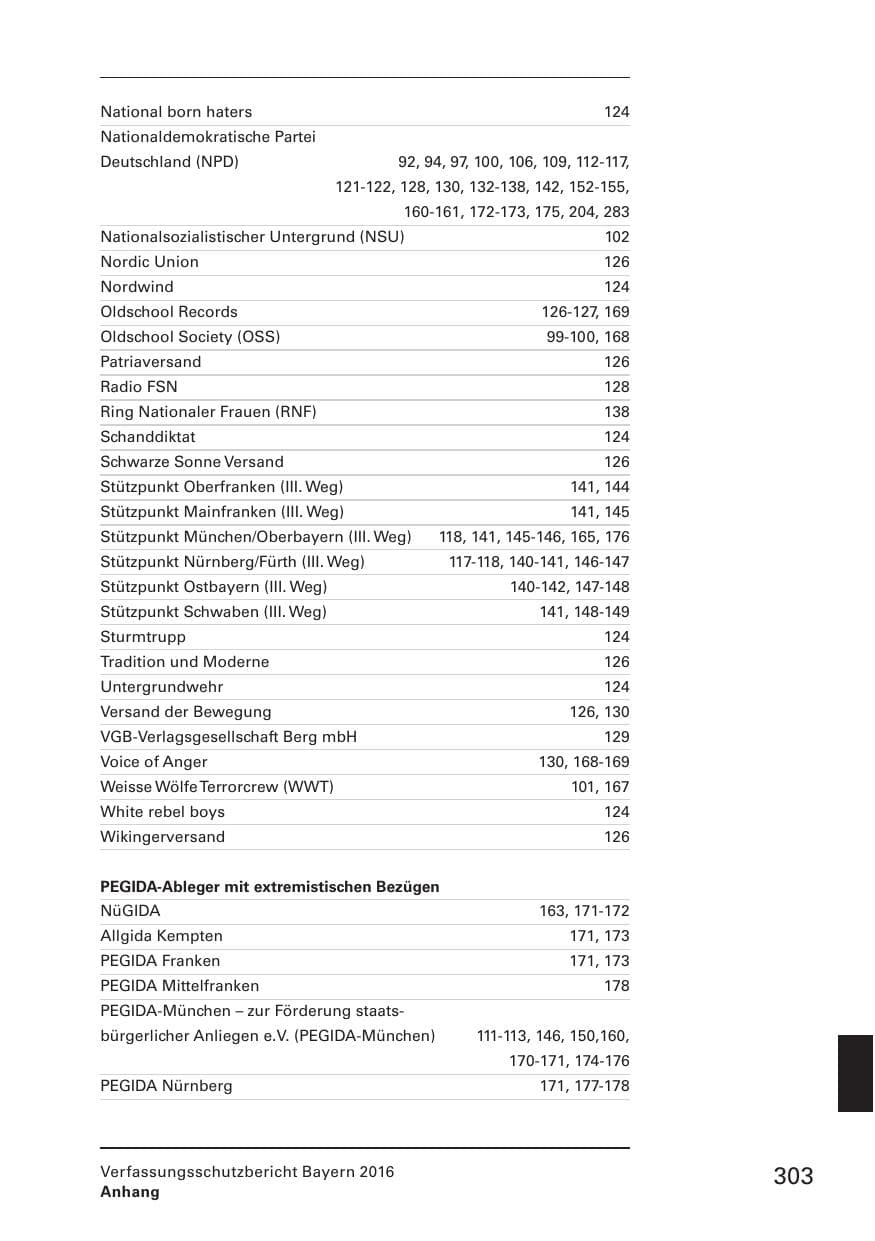 Seite 305 des Verfassungsschutzbericht 2016 Bayern