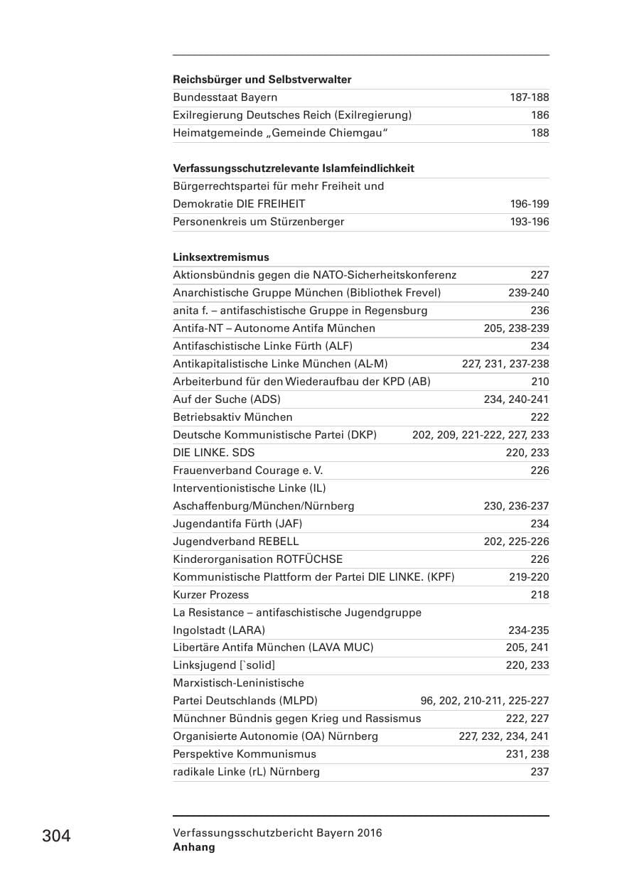 Seite 306 des Verfassungsschutzbericht 2016 Bayern