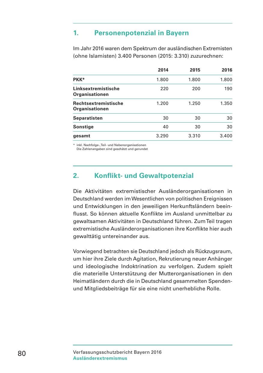 Seite 82 des Verfassungsschutzbericht 2016 Bayern