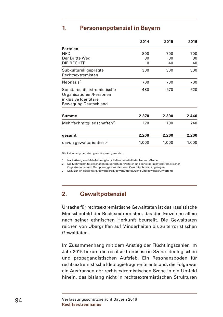 Seite 96 des Verfassungsschutzbericht 2016 Bayern