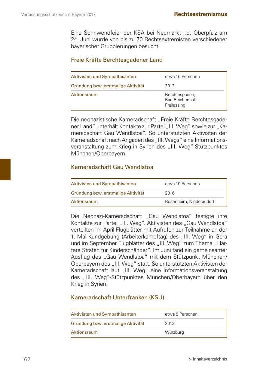 Seite 162 des Verfassungsschutzbericht 2017 Bayern