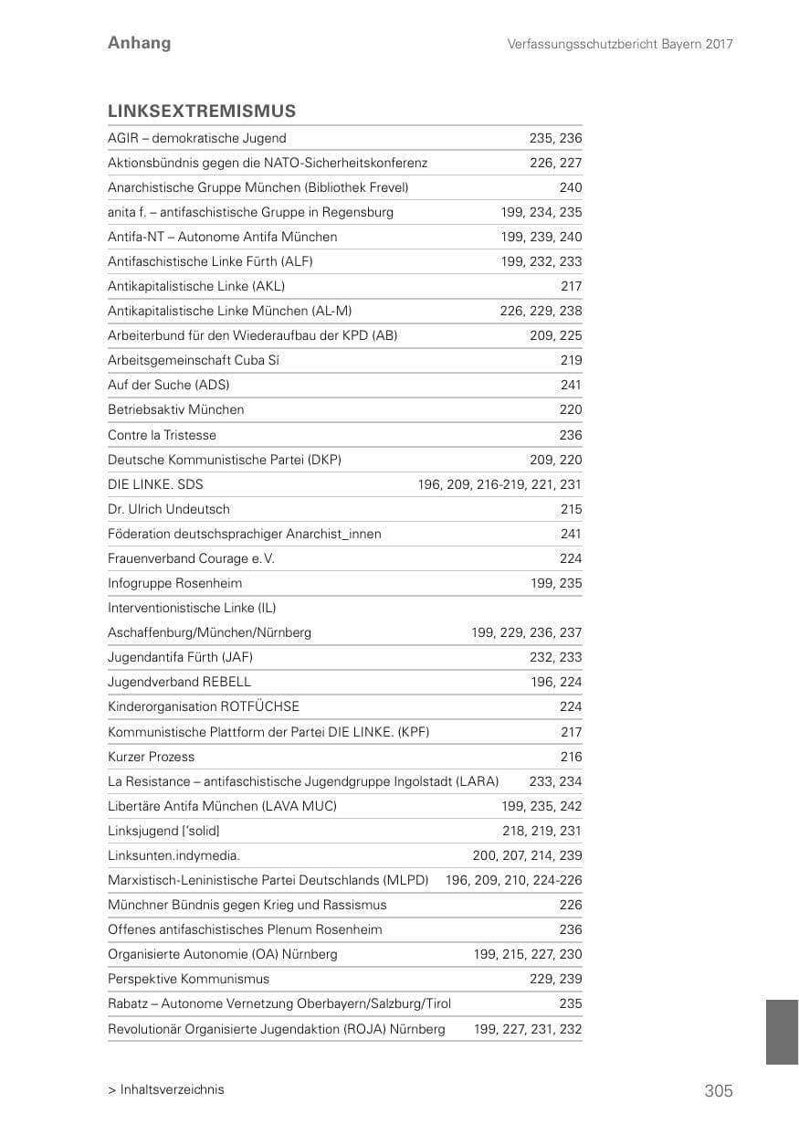 Seite 305 des Verfassungsschutzbericht 2017 Bayern