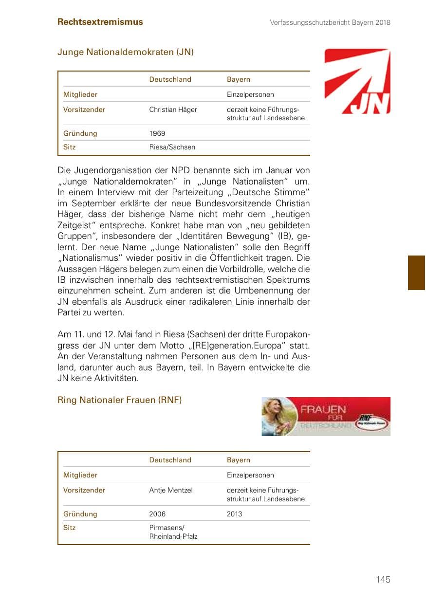 Seite 145 des Verfassungsschutzbericht 2018 Bayern