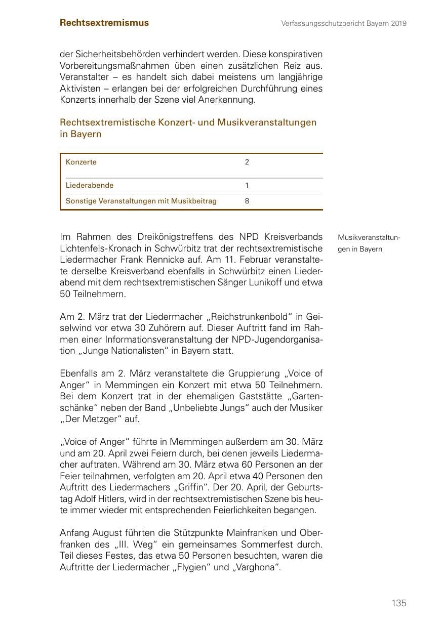 Seite 135 des Verfassungsschutzbericht 2019 Bayern