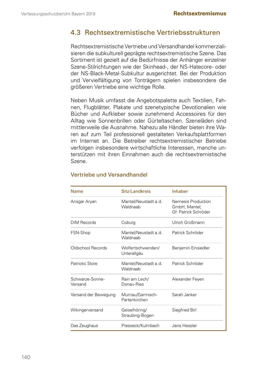 Seite 140 des Verfassungsschutzbericht 2019 Bayern