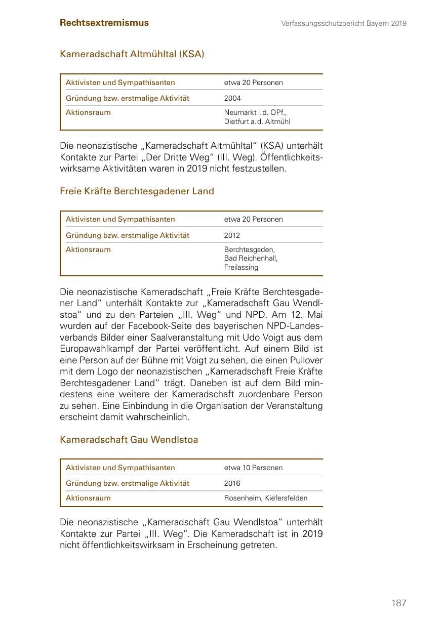 Seite 187 des Verfassungsschutzbericht 2019 Bayern