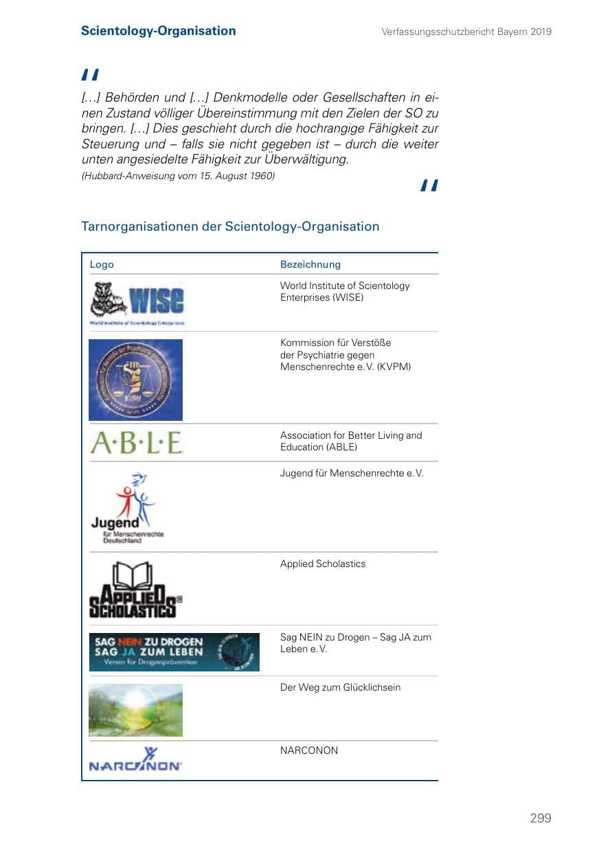 Seite 299 des Verfassungsschutzbericht 2019 Bayern