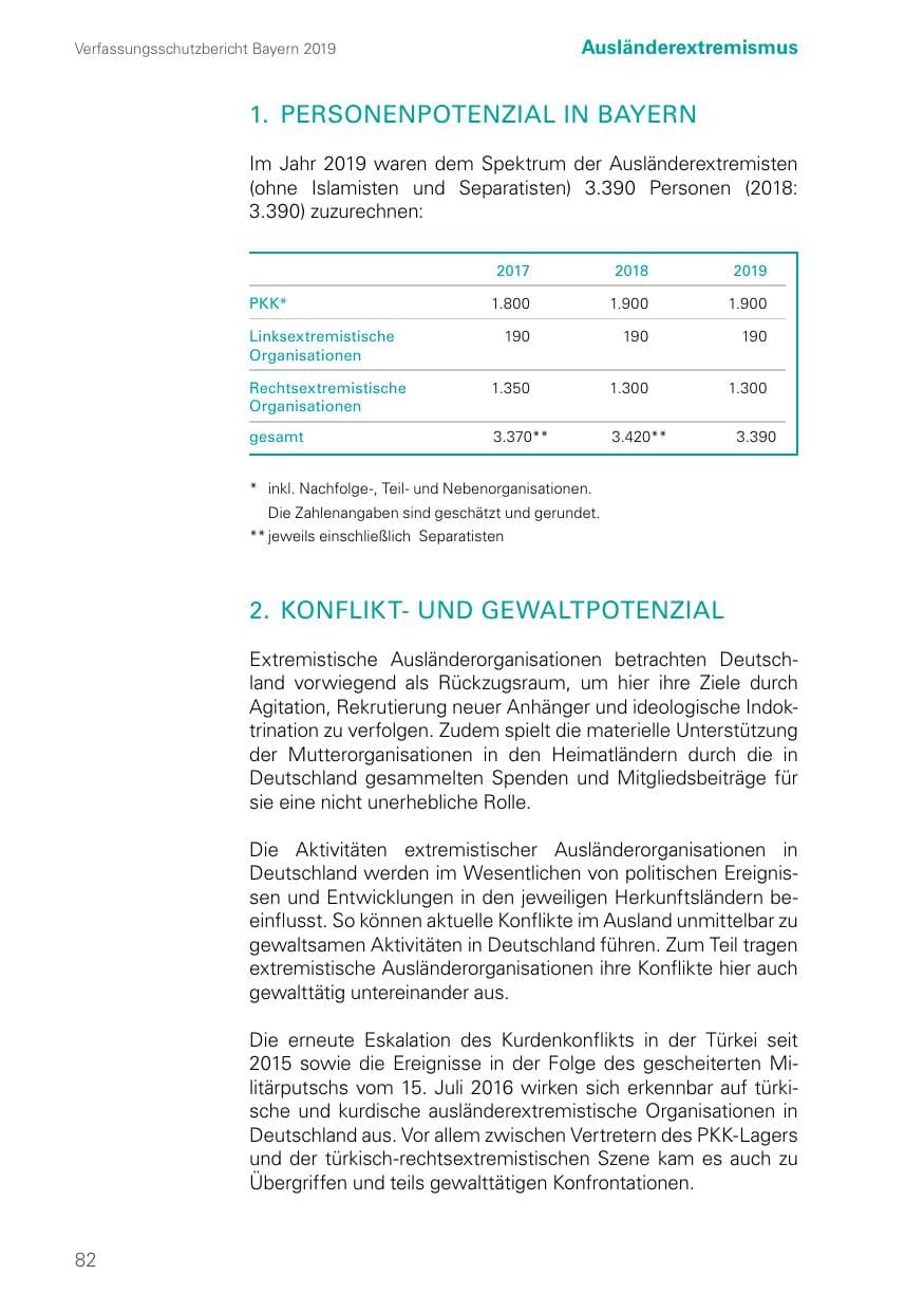 Seite 82 des Verfassungsschutzbericht 2019 Bayern