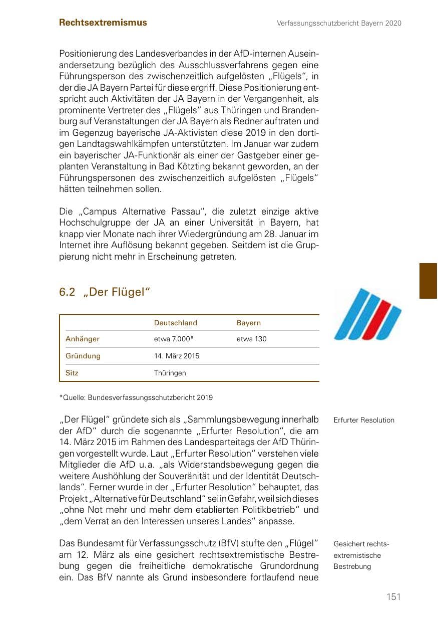 Seite 151 des Verfassungsschutzbericht 2020 Bayern