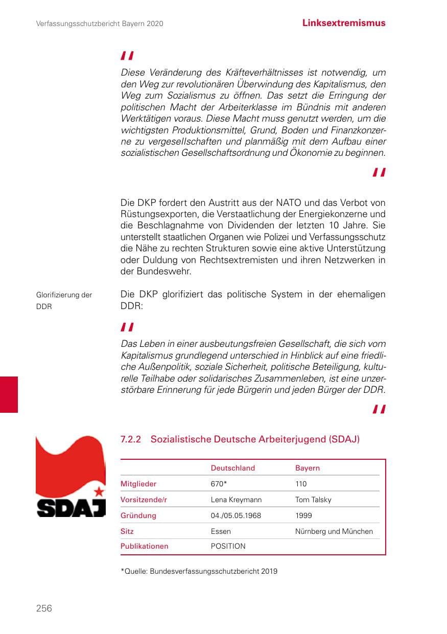 Seite 256 des Verfassungsschutzbericht 2020 Bayern