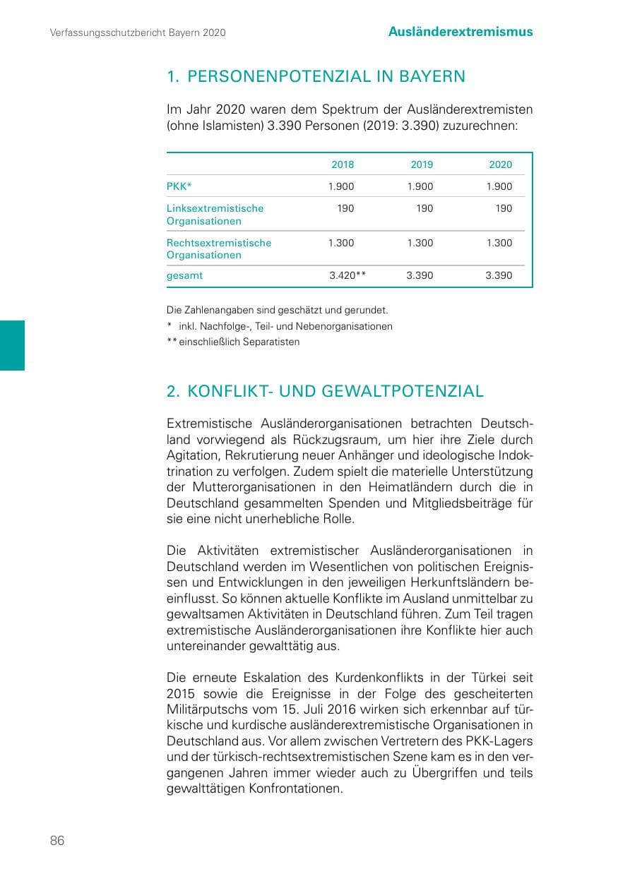Seite 86 des Verfassungsschutzbericht 2020 Bayern