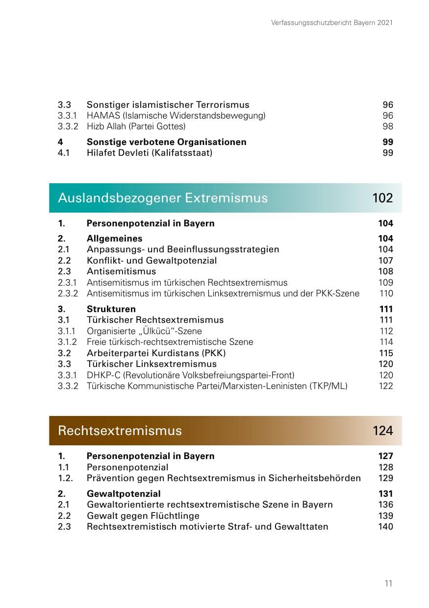 Seite 11 des Verfassungsschutzbericht 2021 Bayern