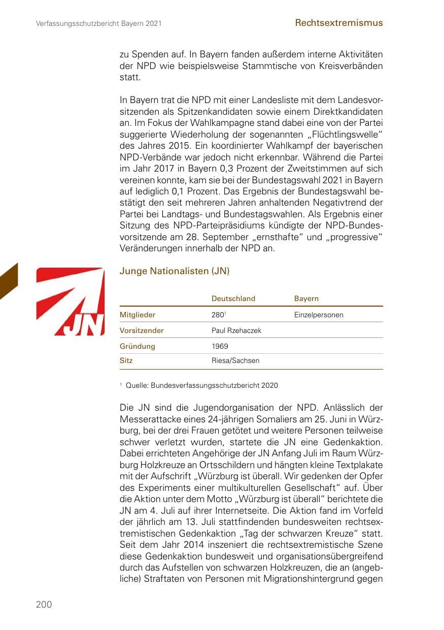 Seite 200 des Verfassungsschutzbericht 2021 Bayern