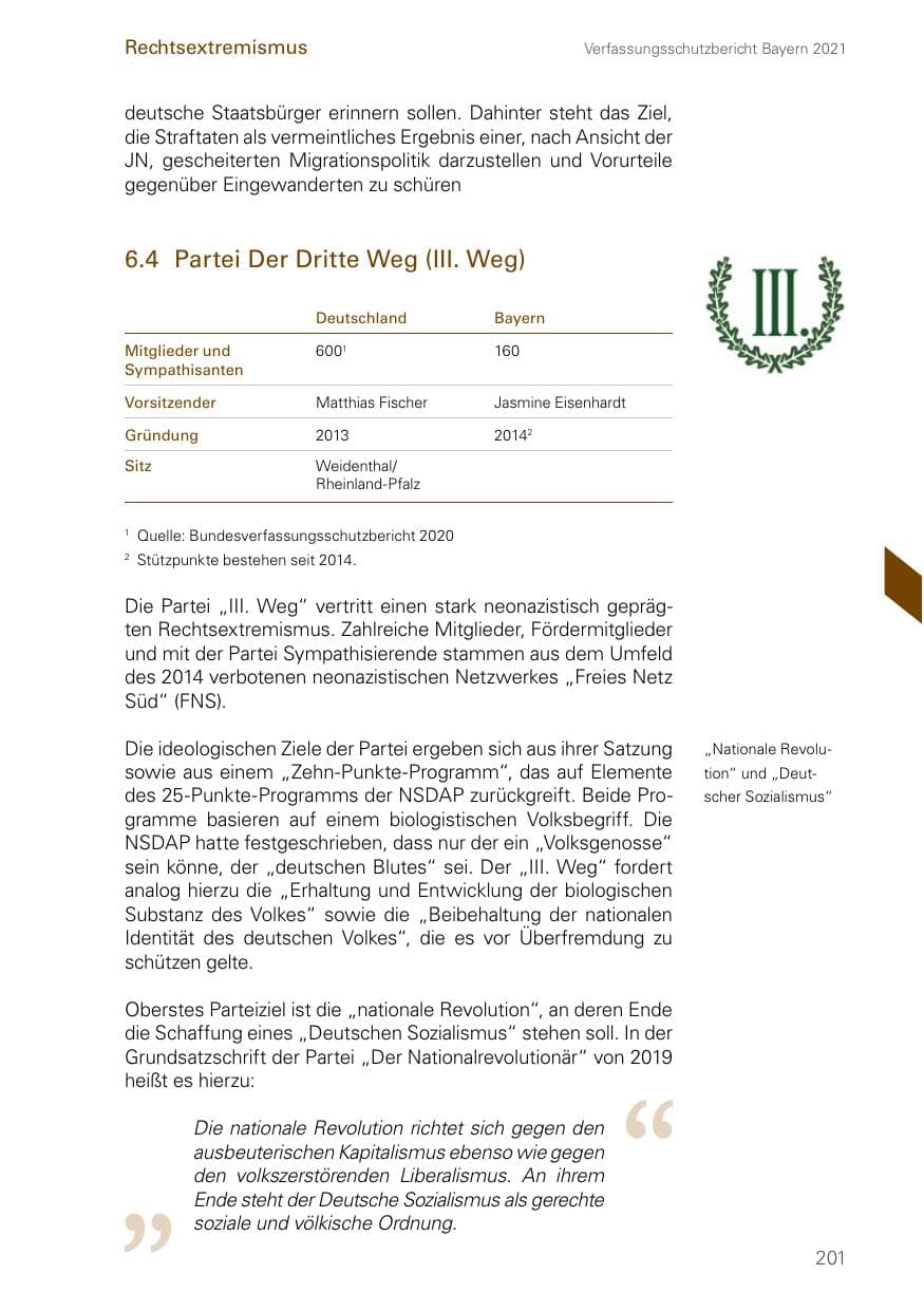 Seite 201 des Verfassungsschutzbericht 2021 Bayern
