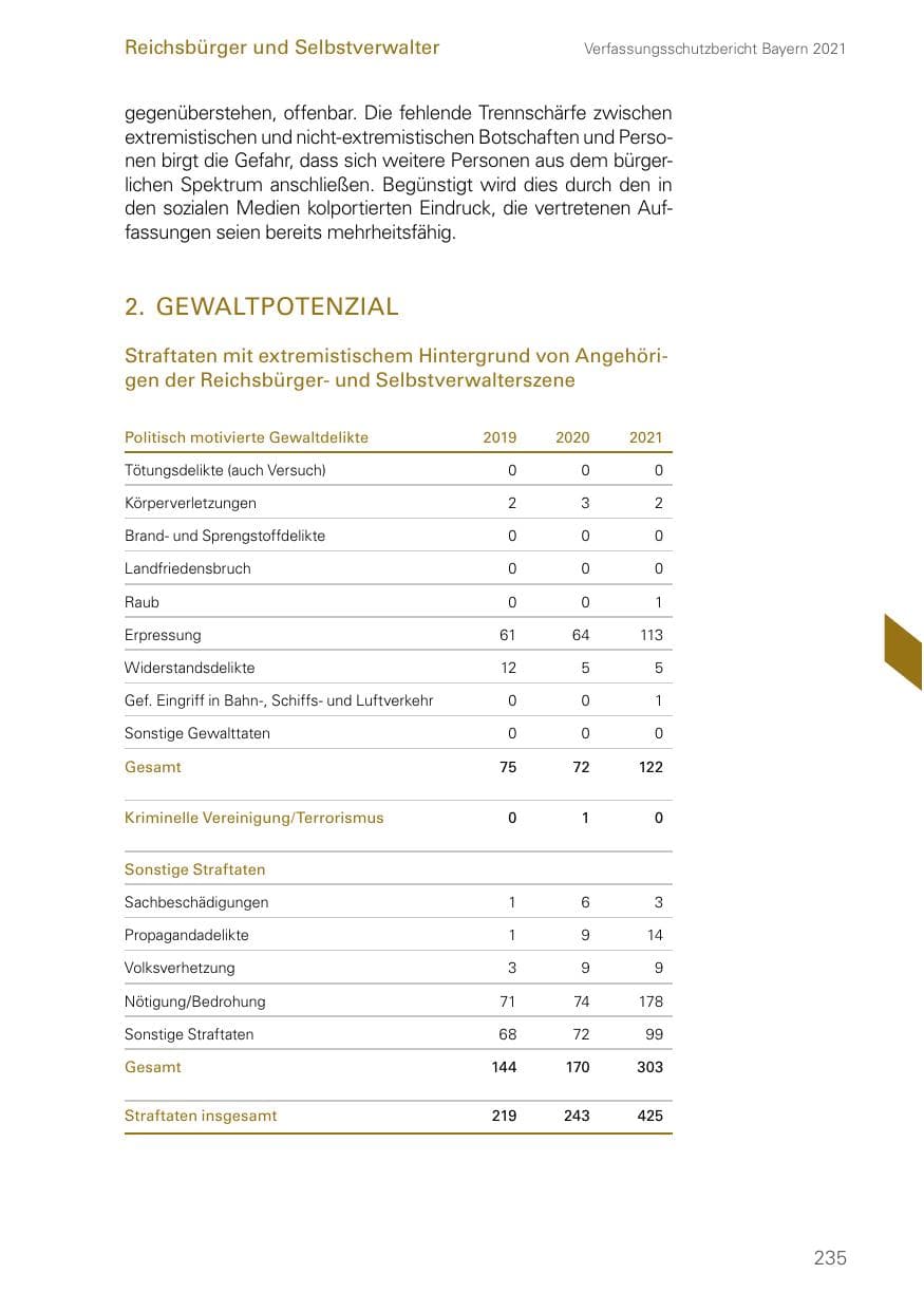 Seite 235 des Verfassungsschutzbericht 2021 Bayern