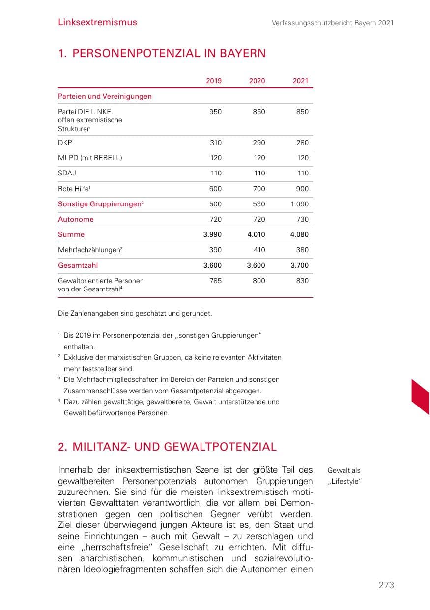 Seite 273 des Verfassungsschutzbericht 2021 Bayern