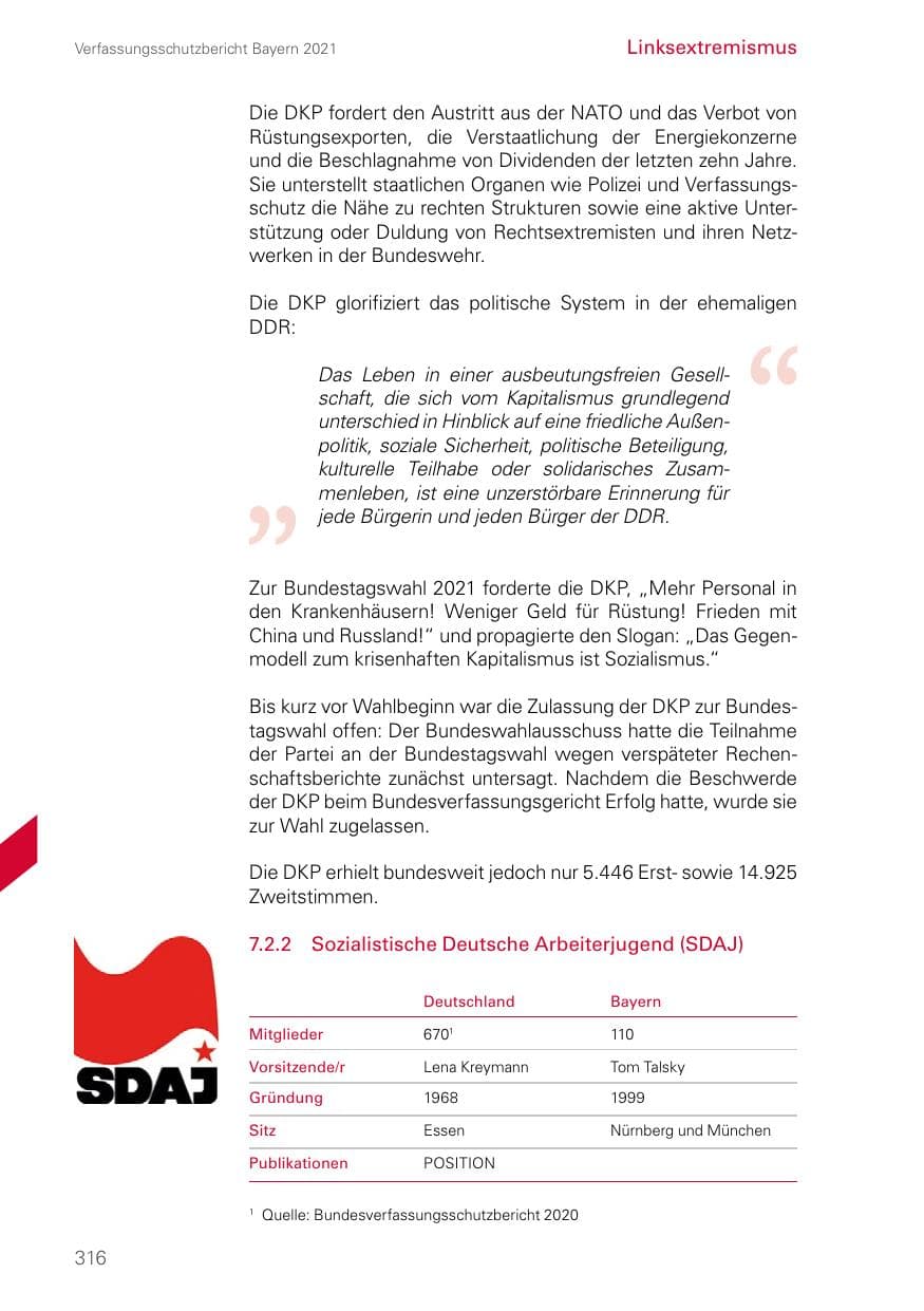 Seite 316 des Verfassungsschutzbericht 2021 Bayern