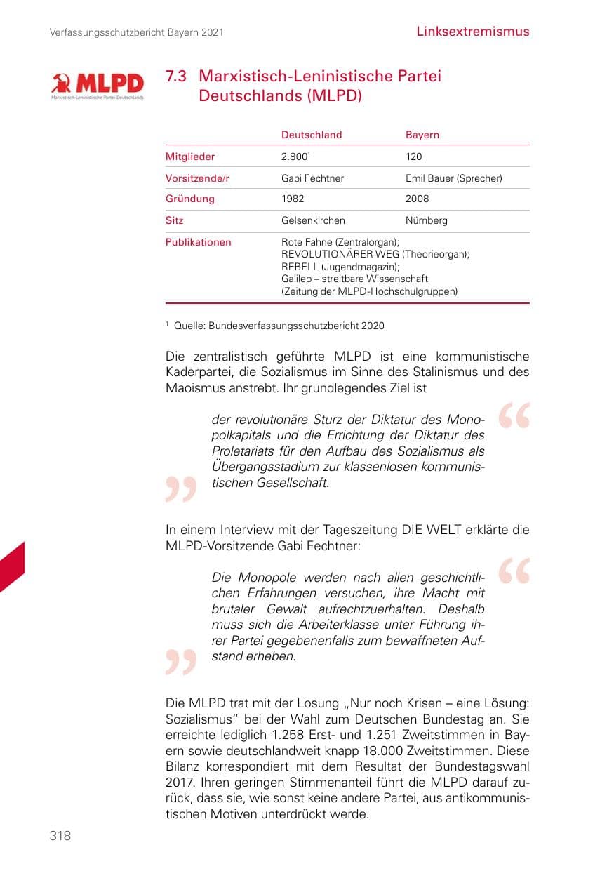 Seite 318 des Verfassungsschutzbericht 2021 Bayern