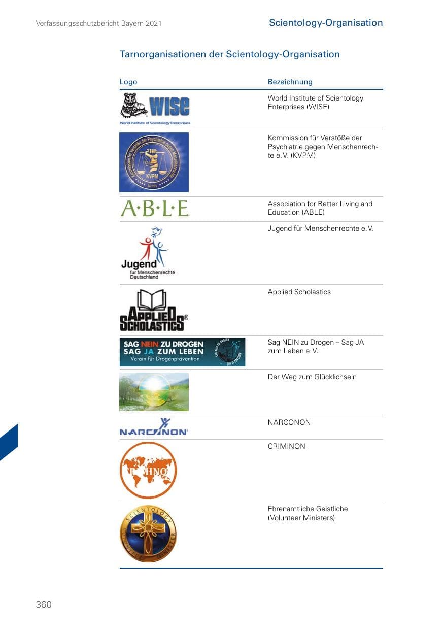 Seite 360 des Verfassungsschutzbericht 2021 Bayern