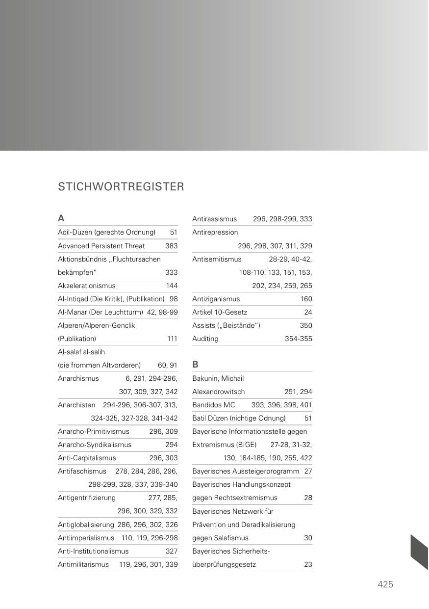 Seite 425 des Verfassungsschutzbericht 2021 Bayern