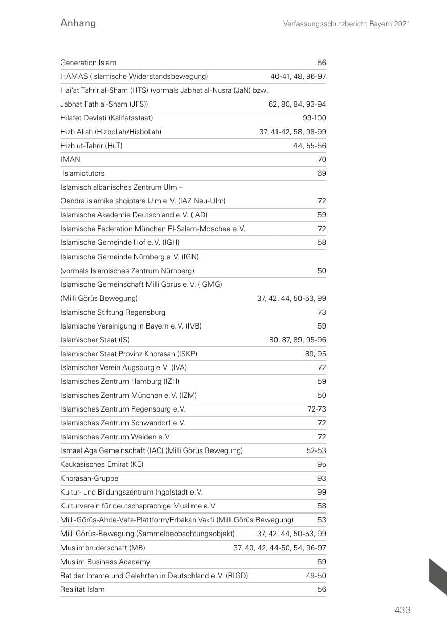 Seite 433 des Verfassungsschutzbericht 2021 Bayern