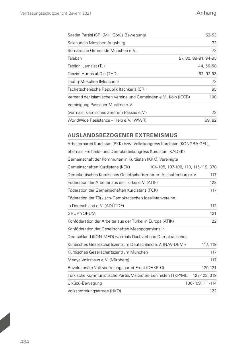 Seite 434 des Verfassungsschutzbericht 2021 Bayern