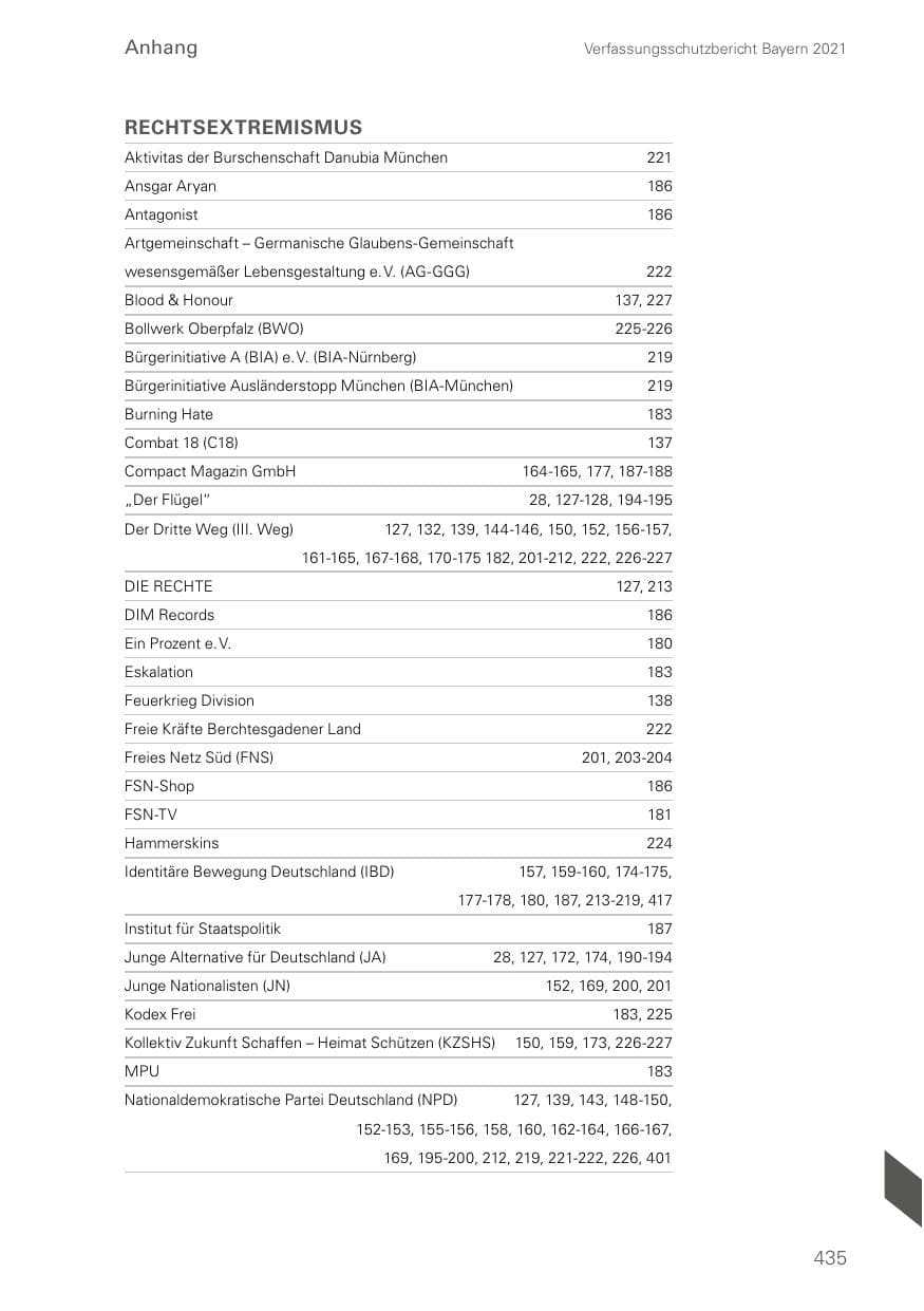 Seite 435 des Verfassungsschutzbericht 2021 Bayern