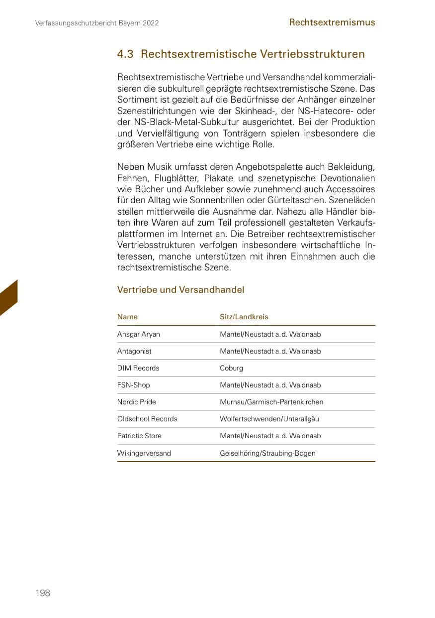 Seite 198 des Verfassungsschutzbericht 2022 Bayern