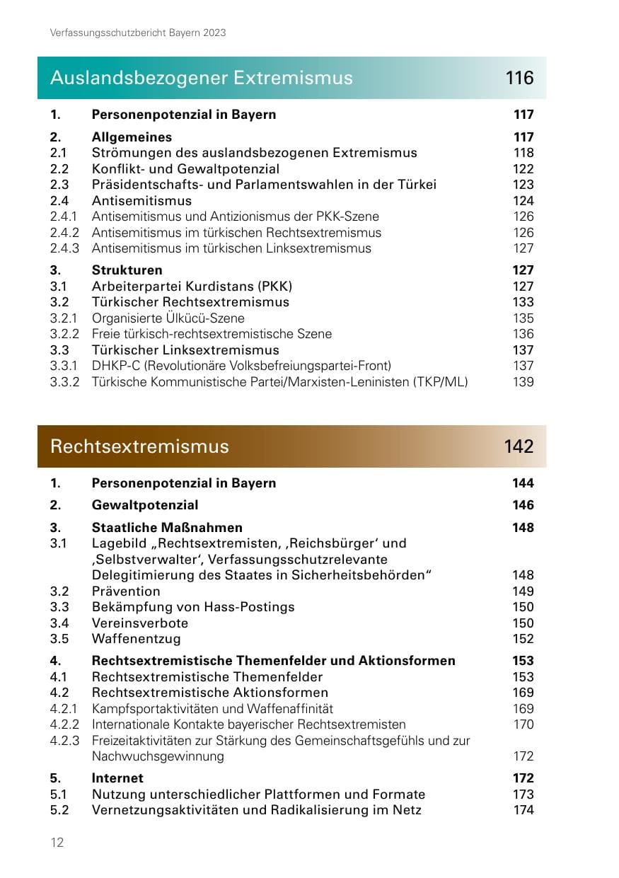 Seite 12 des Verfassungsschutzbericht 2023 Bayern