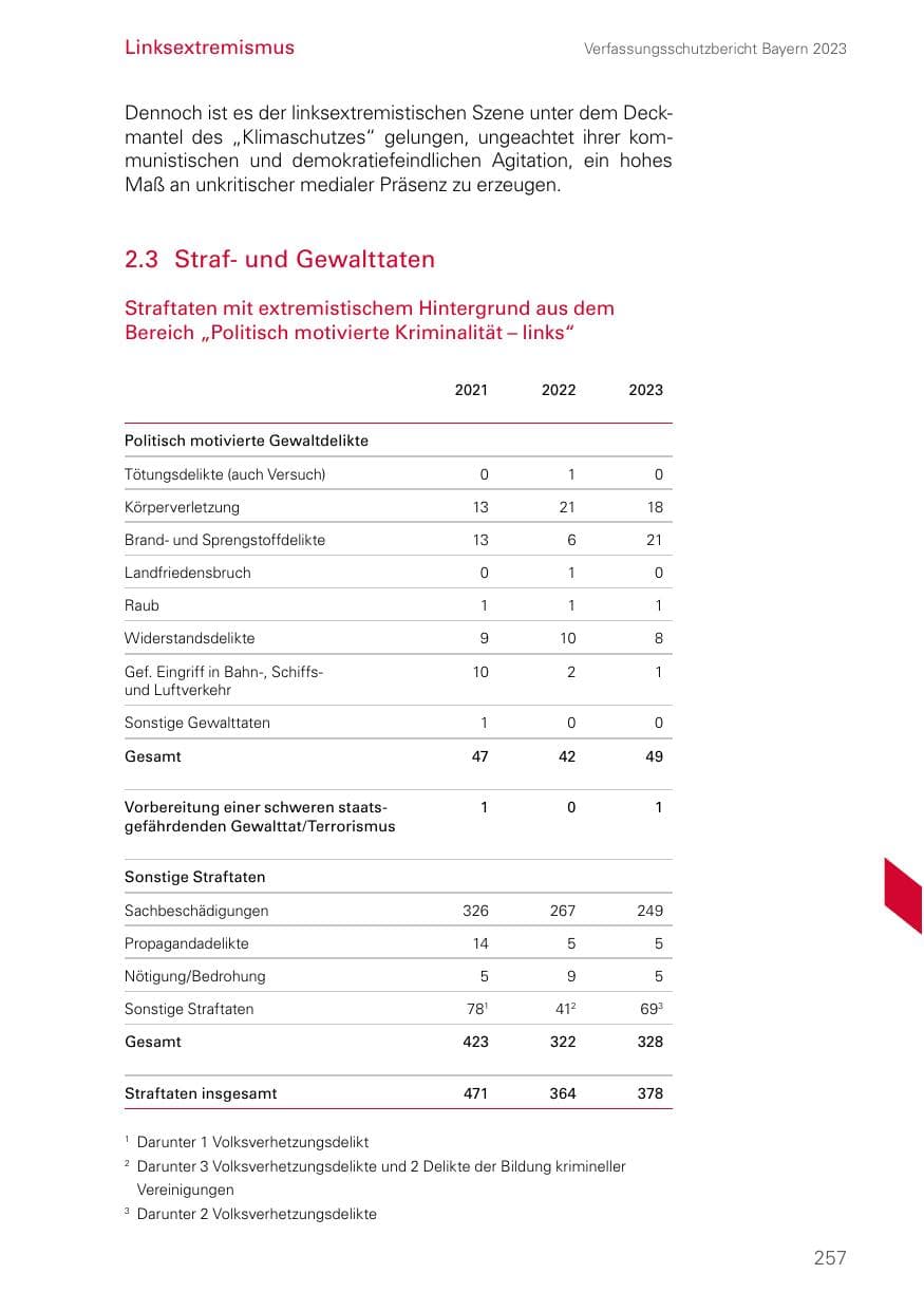 Seite 257 des Verfassungsschutzbericht 2023 Bayern