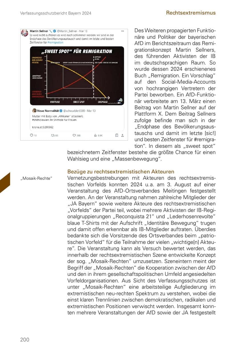 Seite 200 des Verfassungsschutzbericht 2024 Bayern