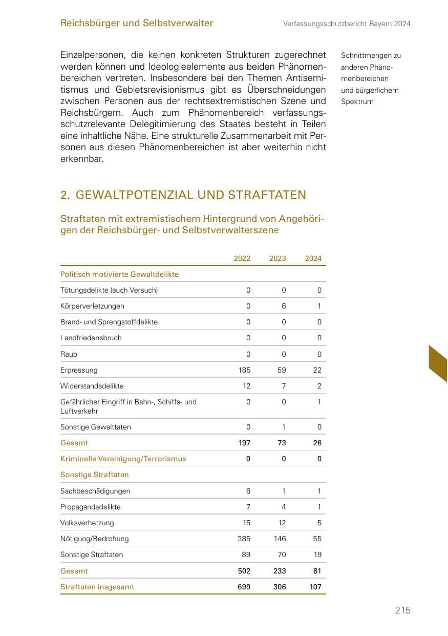 Seite 215 des Verfassungsschutzbericht 2024 Bayern