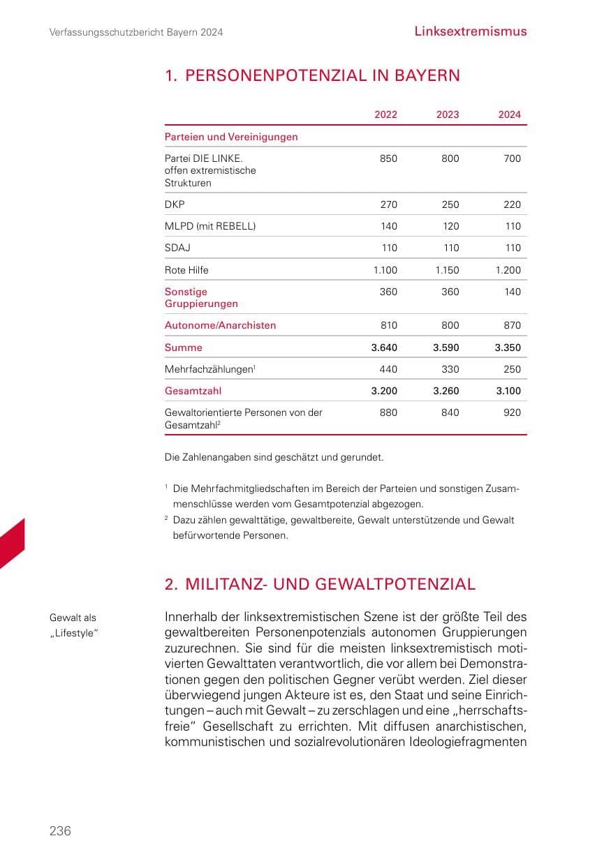 Seite 236 des Verfassungsschutzbericht 2024 Bayern