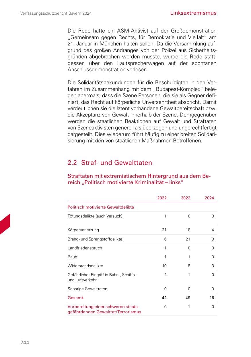 Seite 244 des Verfassungsschutzbericht 2024 Bayern