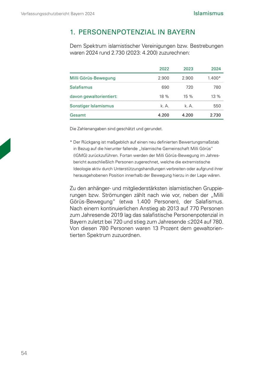 Seite 54 des Verfassungsschutzbericht 2024 Bayern