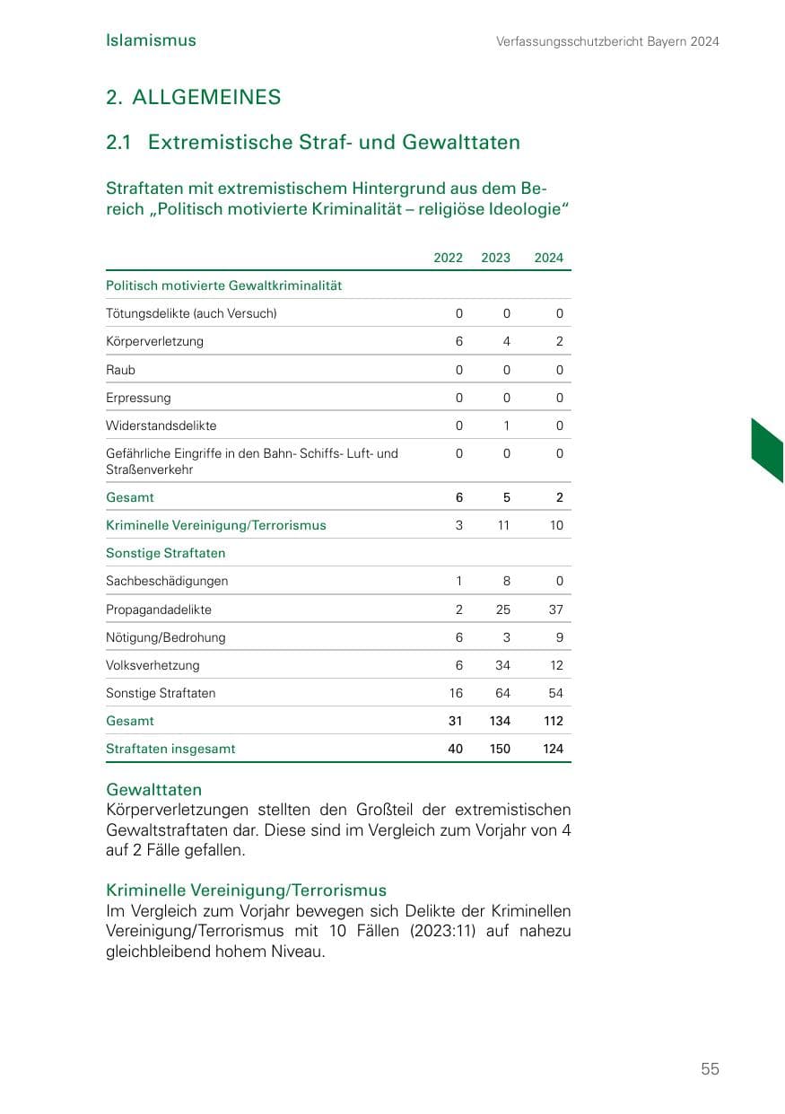 Seite 55 des Verfassungsschutzbericht 2024 Bayern