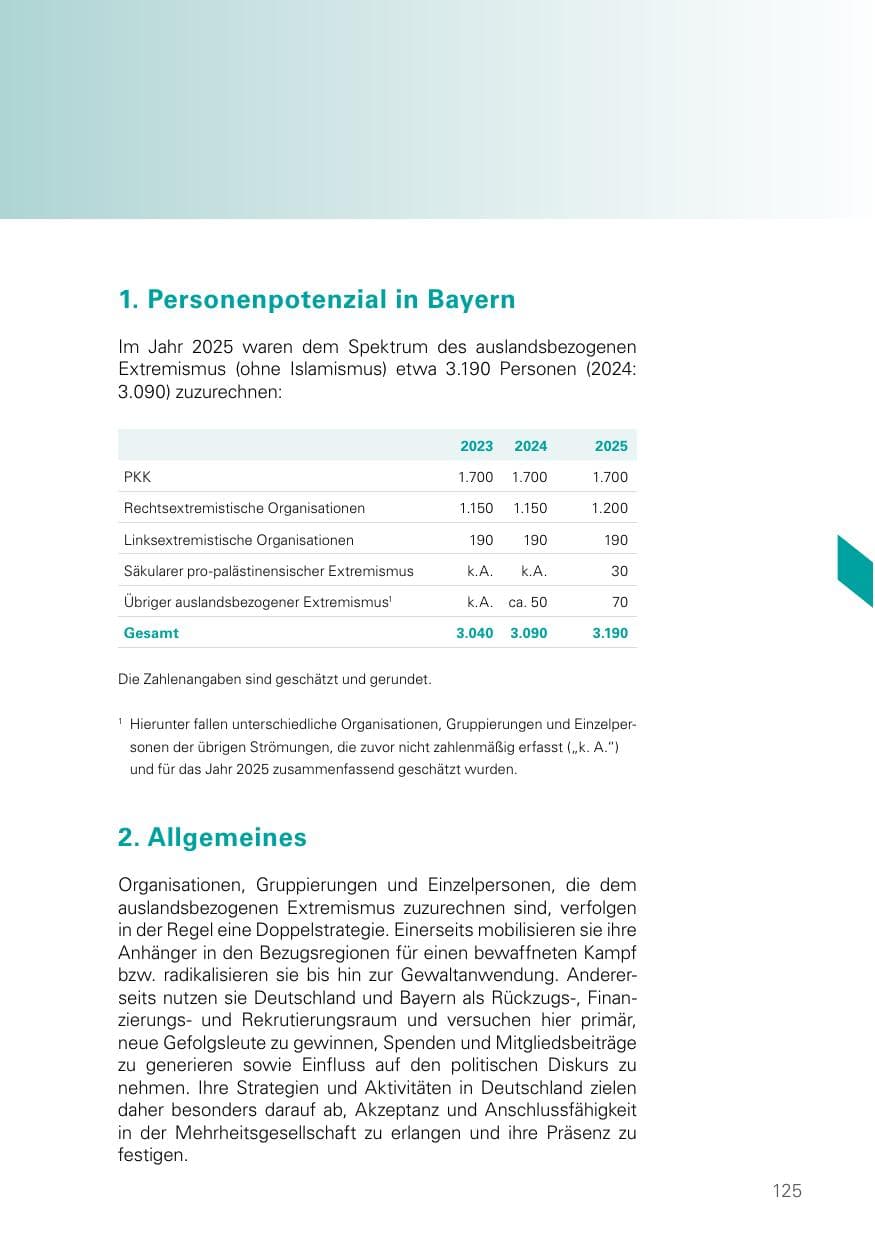 Seite 125 des Verfassungsschutzbericht 2025 Bayern