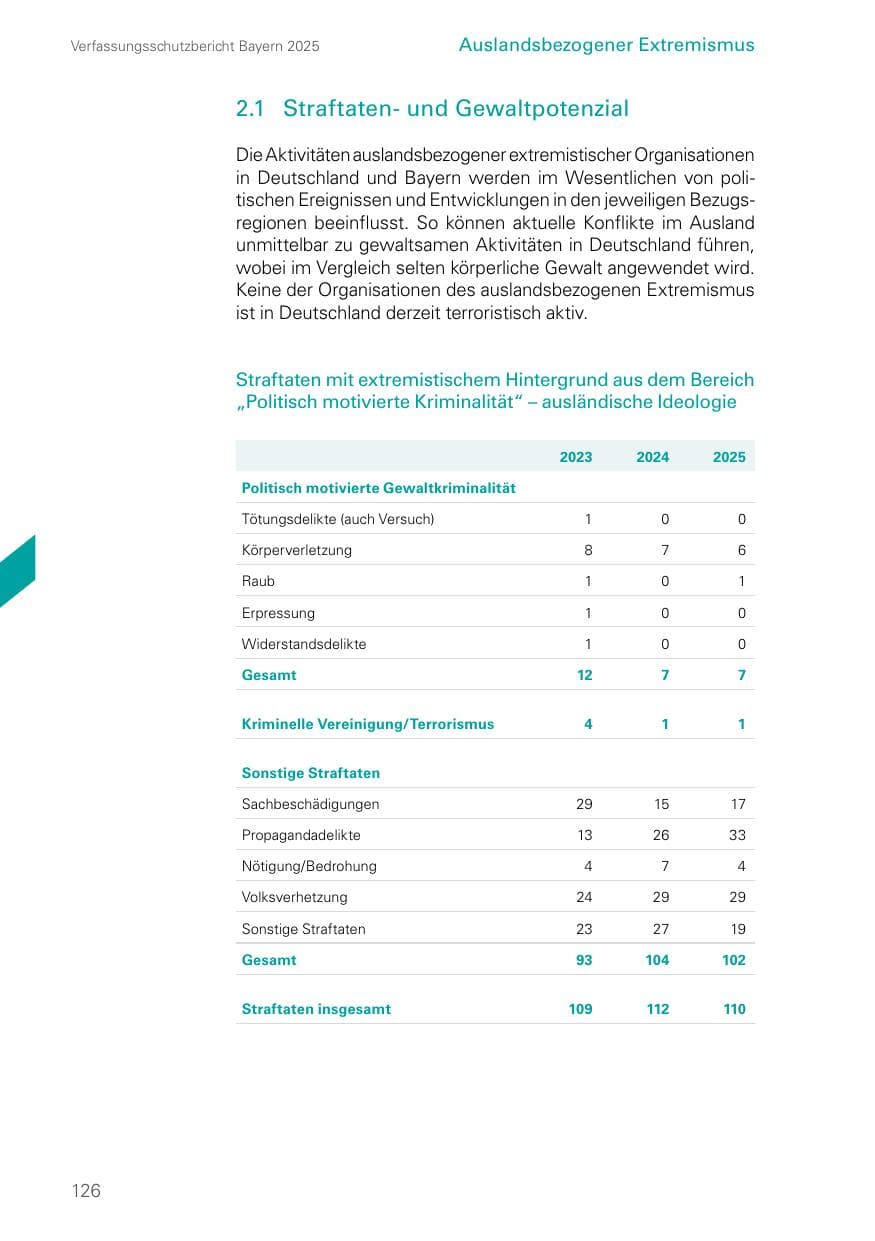 Seite 126 des Verfassungsschutzbericht 2025 Bayern