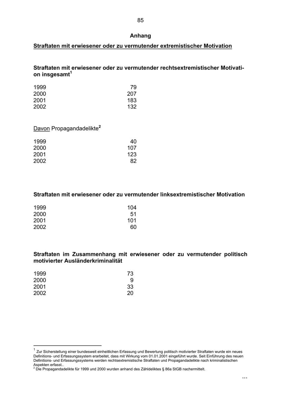 Seite 85 des Verfassungsschutzbericht 2002 Bremen