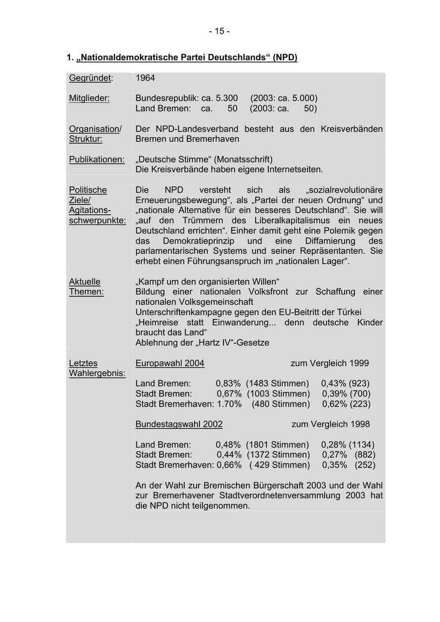 Seite 15 des Verfassungsschutzbericht 2004 Bremen