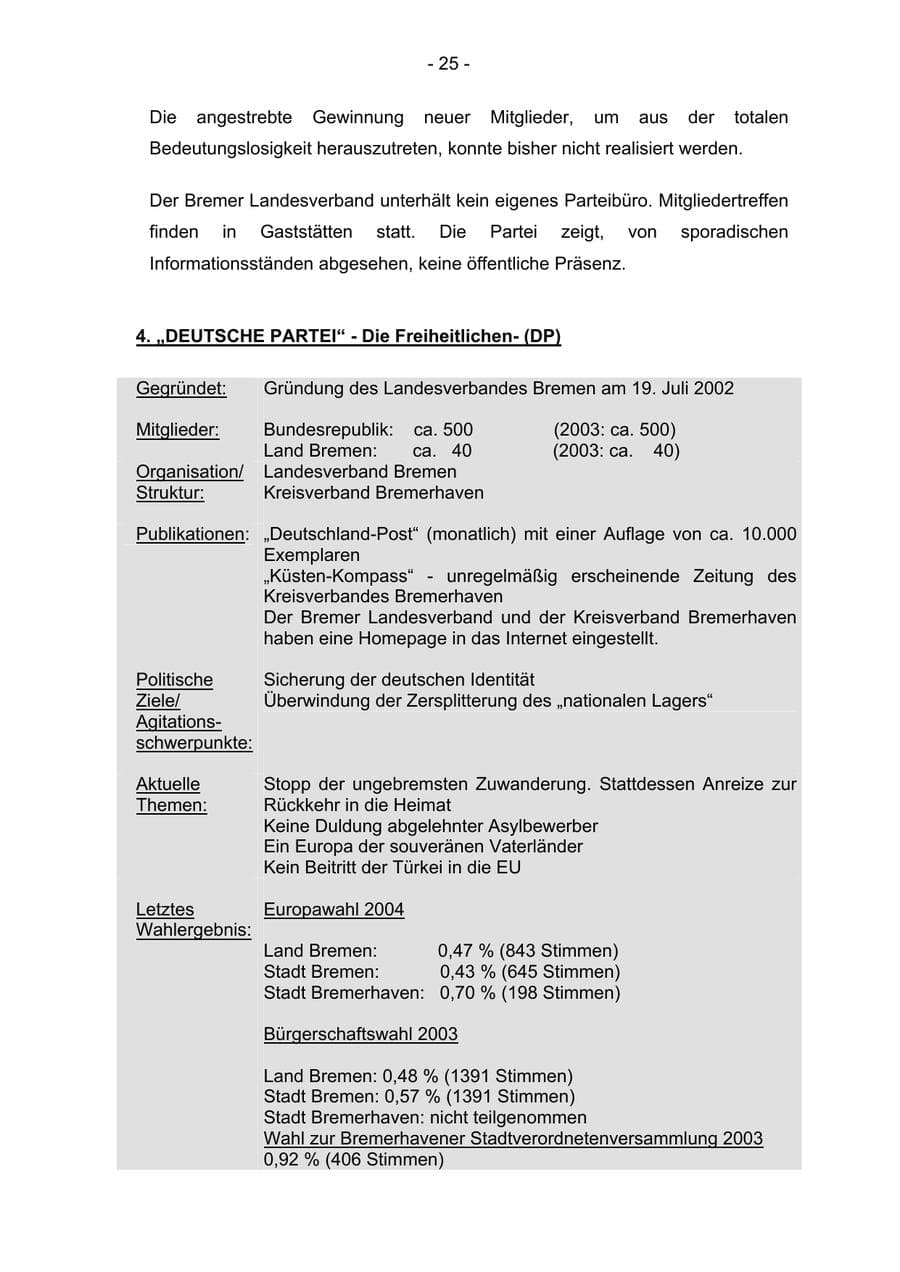Seite 25 des Verfassungsschutzbericht 2004 Bremen