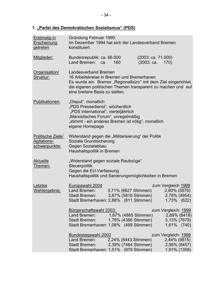 Seite 34 des Verfassungsschutzbericht 2004 Bremen