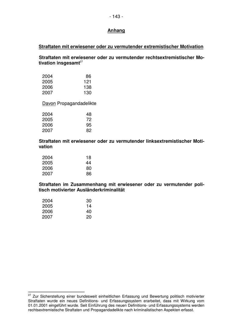 Seite 143 des Verfassungsschutzbericht 2007 Bremen