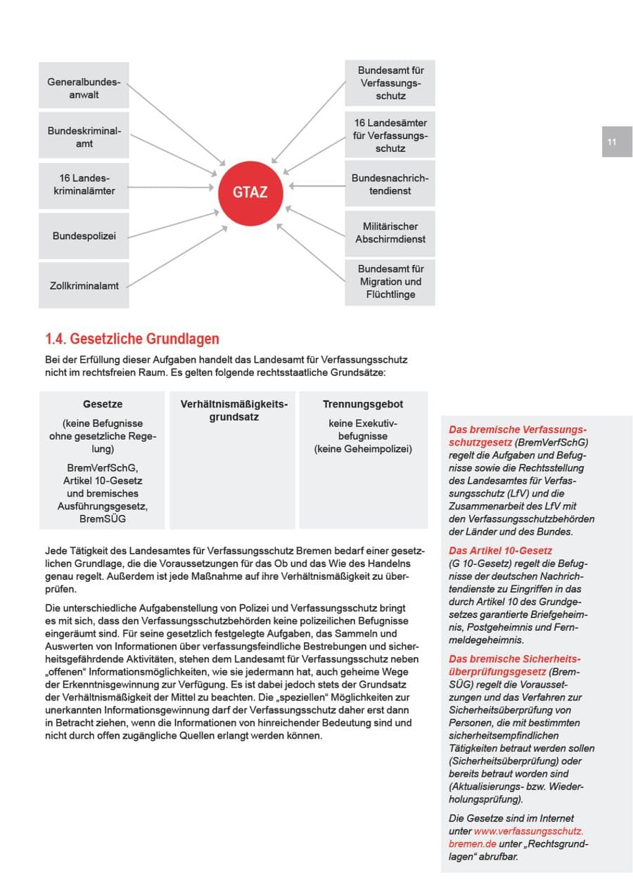 Seite 11 des Verfassungsschutzbericht 2009 Bremen