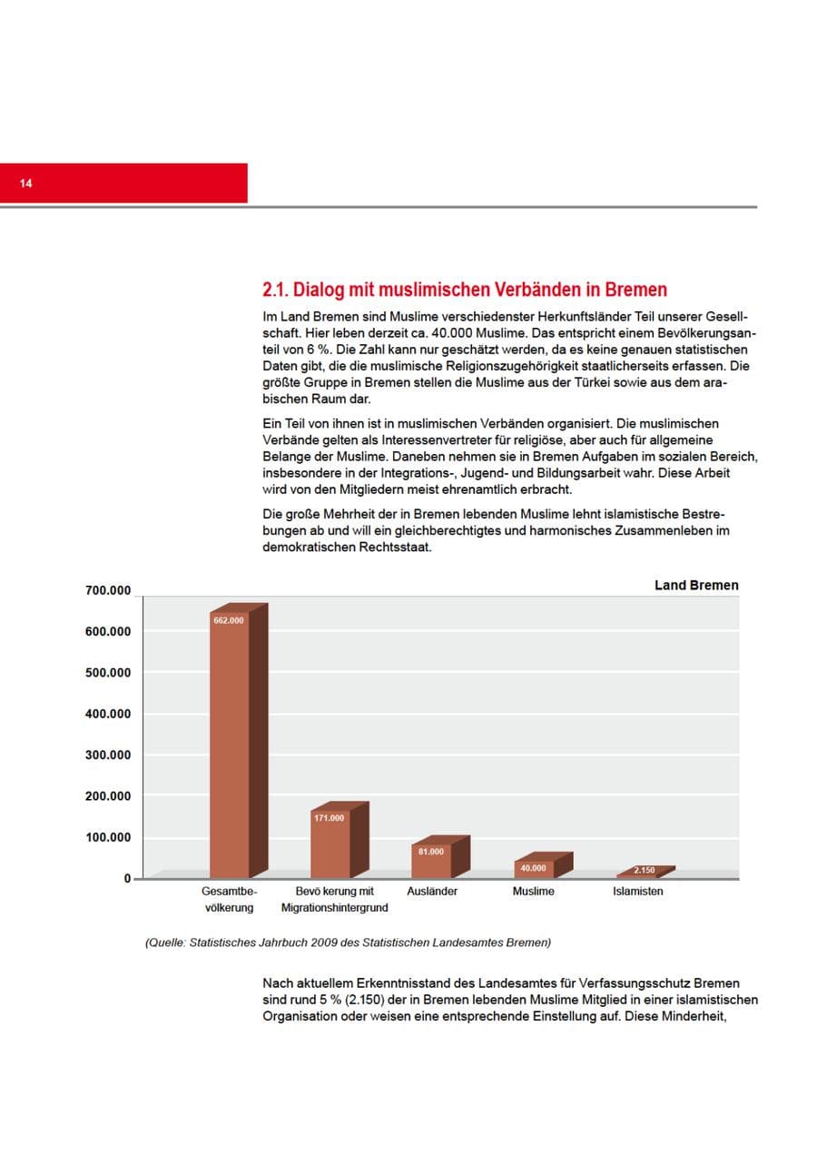 Seite 14 des Verfassungsschutzbericht 2009 Bremen