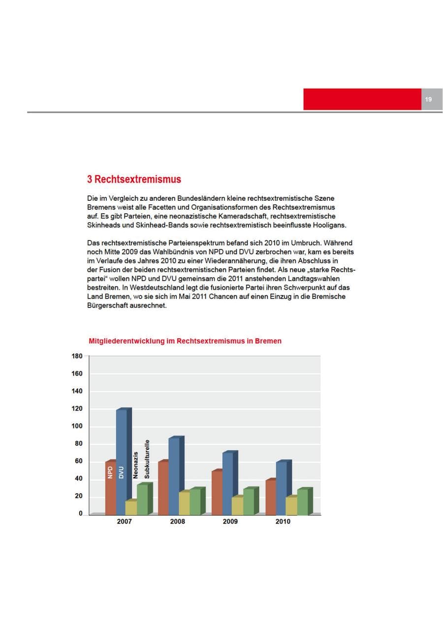 Seite 19 des Verfassungsschutzbericht 2010 Bremen